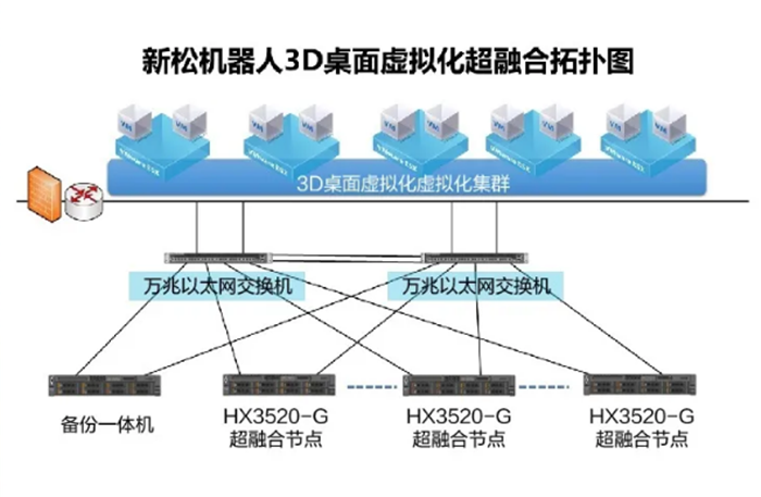 聯想電腦定制版