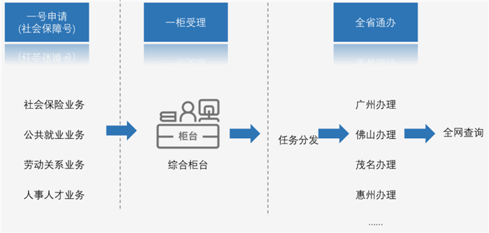 北京聯想服務器代理商