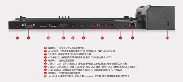 ThinkPad CS18高級版底座式擴展塢