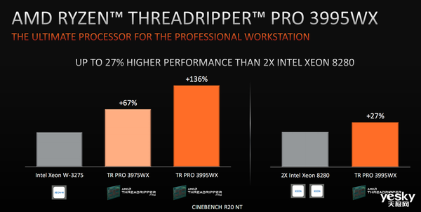 聯想ThinkStation P620評測