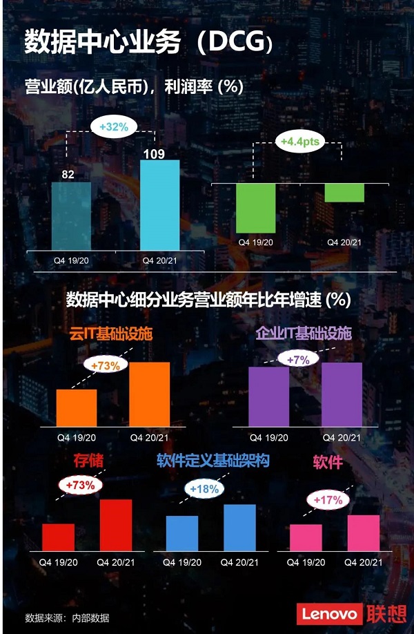 2020年聯想集團營業額突破4100億
