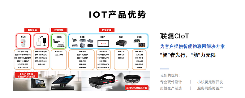 聯想IoT產品優勢有哪些
