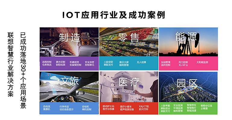 聯想IoT產品優勢有哪些
