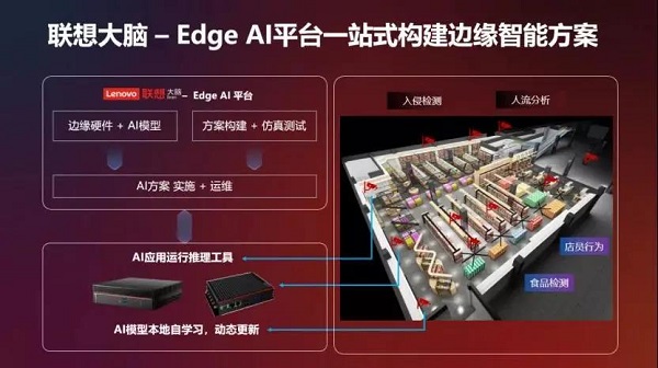 聯想大腦Edge AI平臺