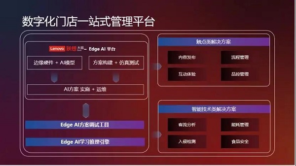 數字化門店一站式管理平臺