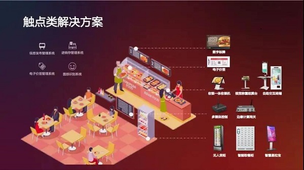聯想觸點類方案