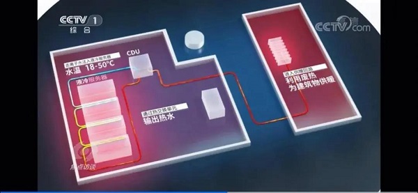 溫水水冷的余熱可以用于樓宇供暖進一步降低能耗