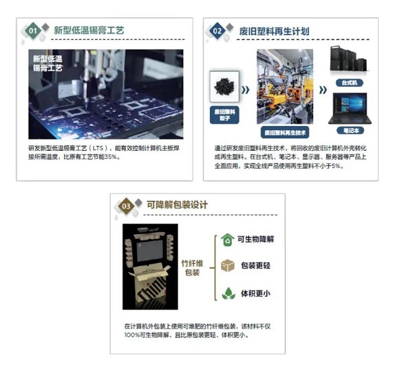 聯想賦能碳中和