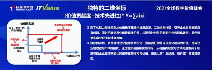 新IT指數”獨特的二維坐標