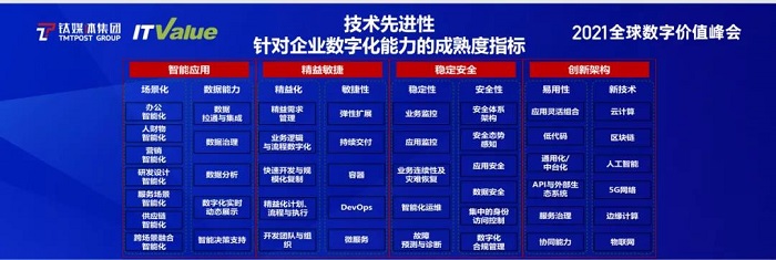 技術先進性