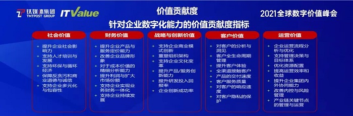 價值貢獻度