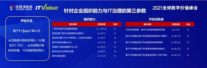 企業組織能力與IT治理