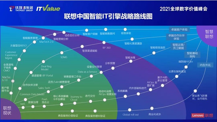 聯想智能IT引擎戰略的路線圖