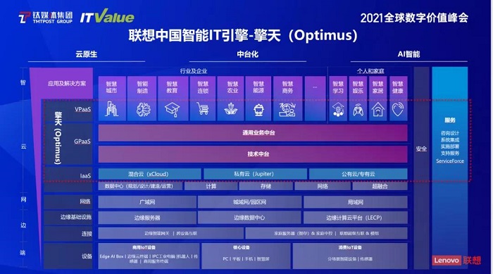 聯想“擎天（Optimus）”智能IT引擎