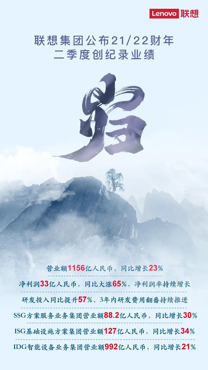 聯想集團第二財季業績