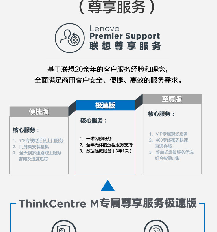 聯想ThinkCentre M740q 臺式機