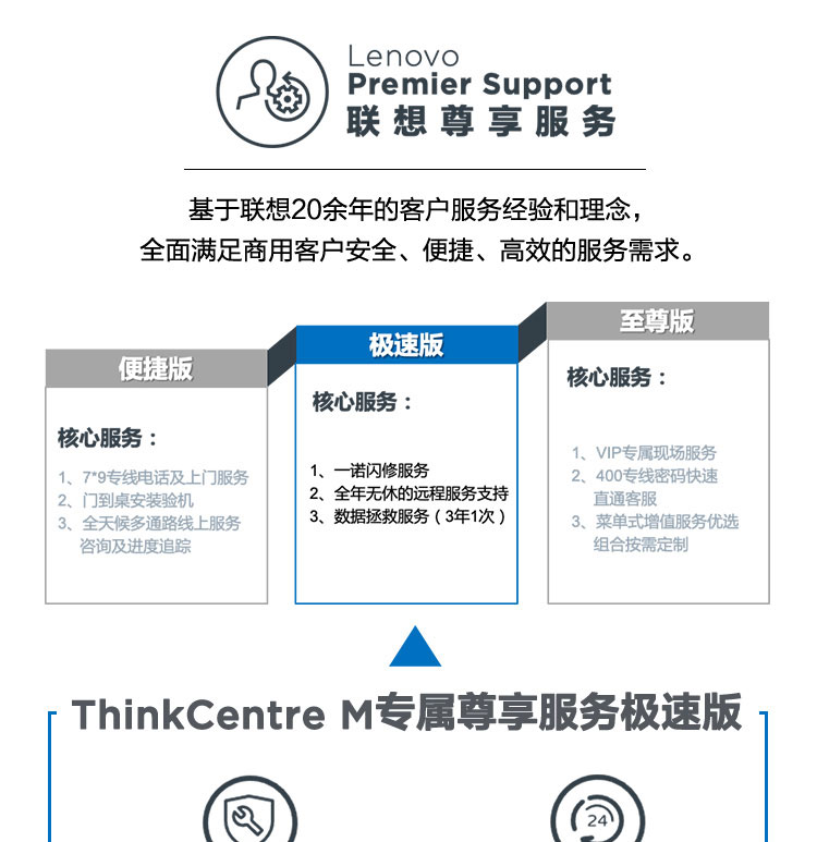 聯想ThinkCentre M740s 臺式機