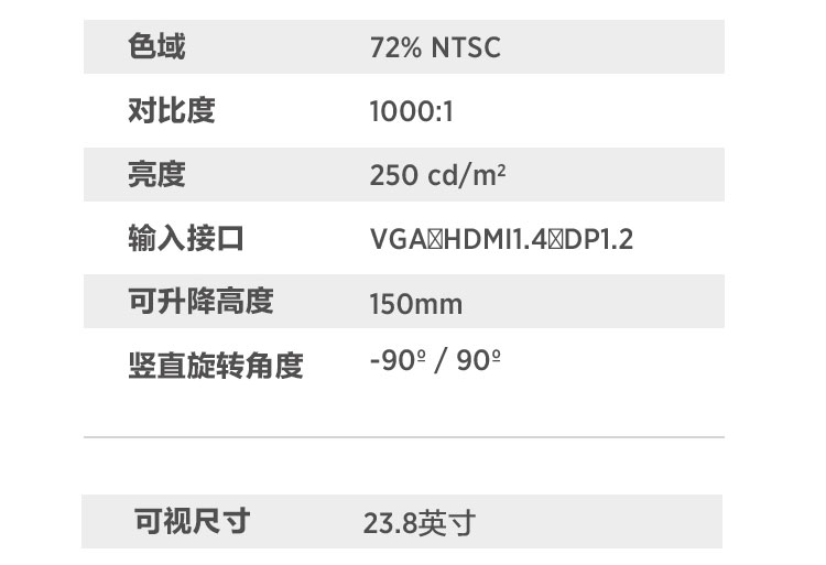 聯想ThinkVision P24i顯示器