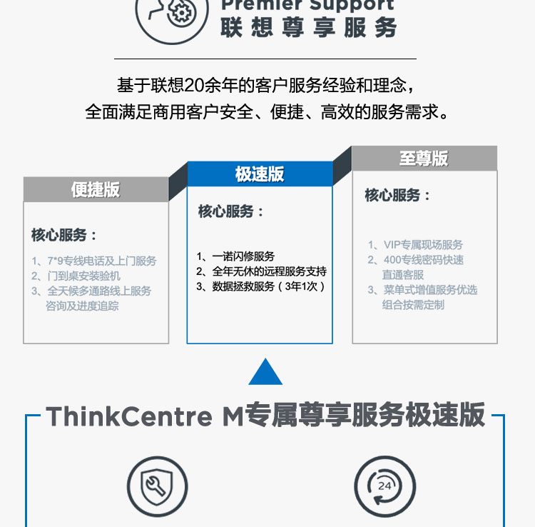 聯想ThinkCentre M740t 臺式機