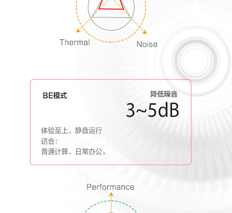 聯想ThinkCentre M750e 臺式機