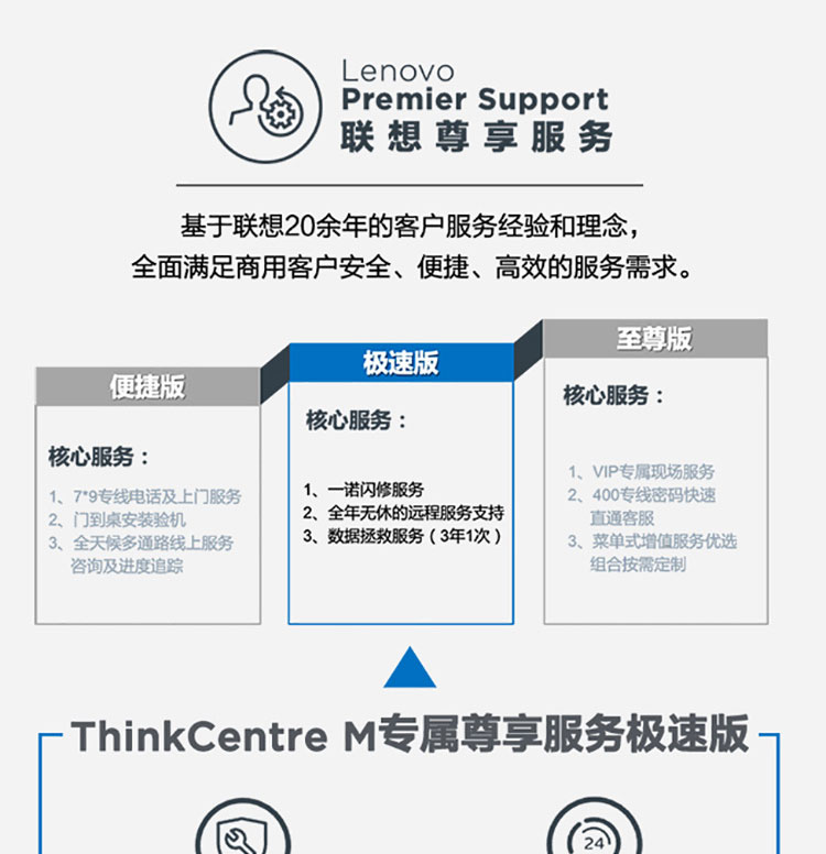 聯想ThinkCentre M750q 臺式機
