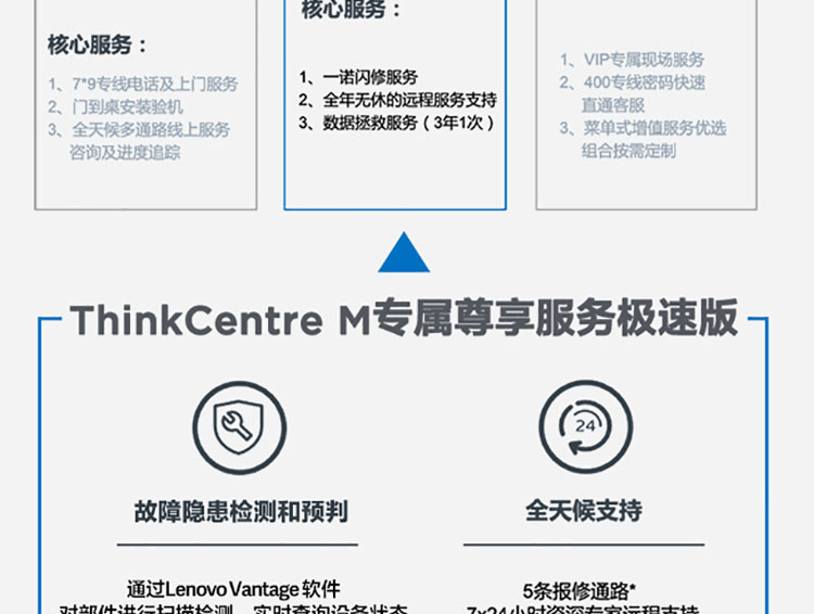 聯想ThinkCentre M750s 銀行型 臺式機