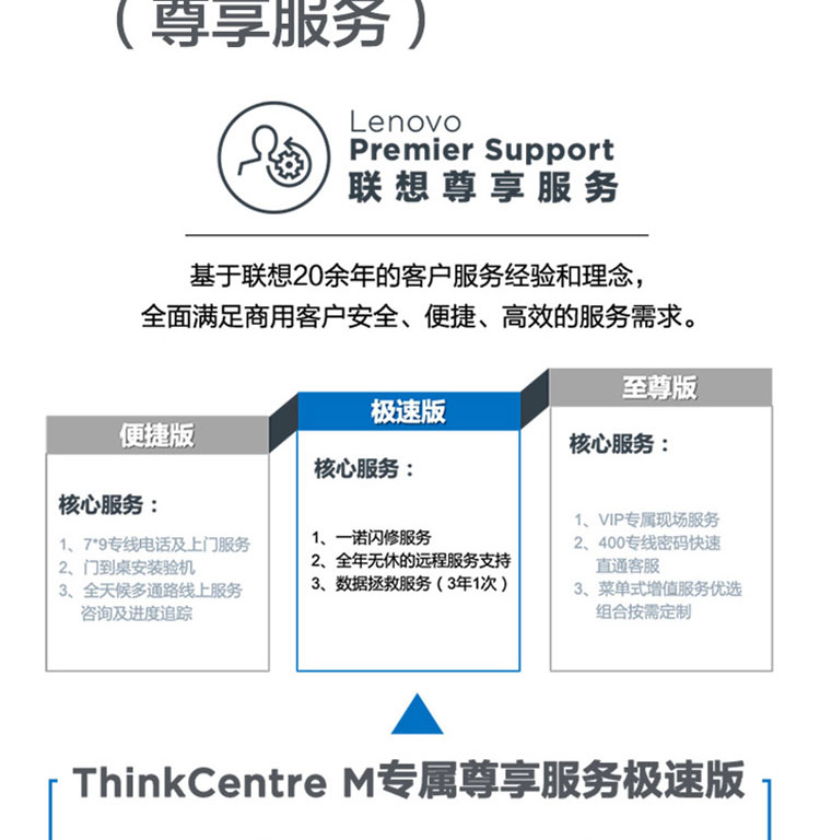 聯想ThinkCentre M750t 臺式機