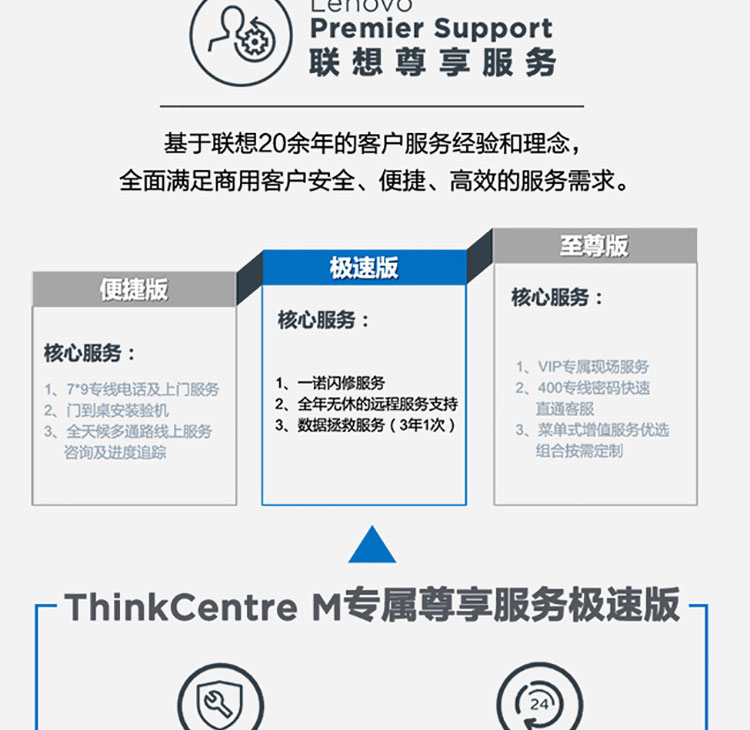 聯想ThinkCentre M950q 臺式機