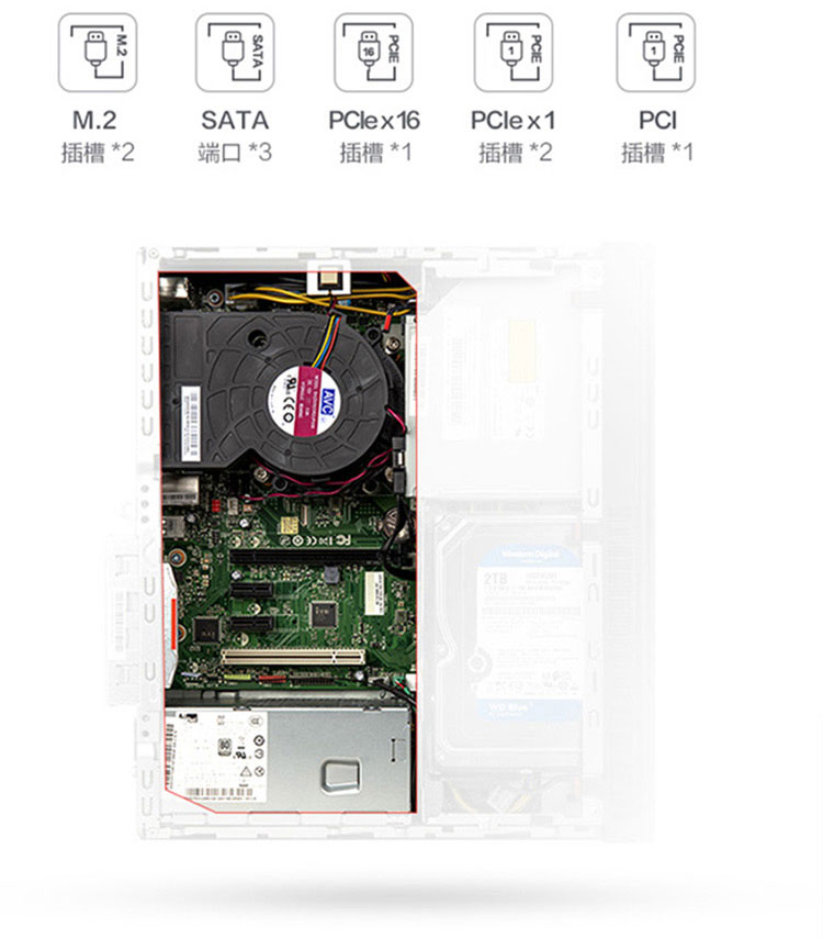 聯想ThinkCentre M750s 臺式機