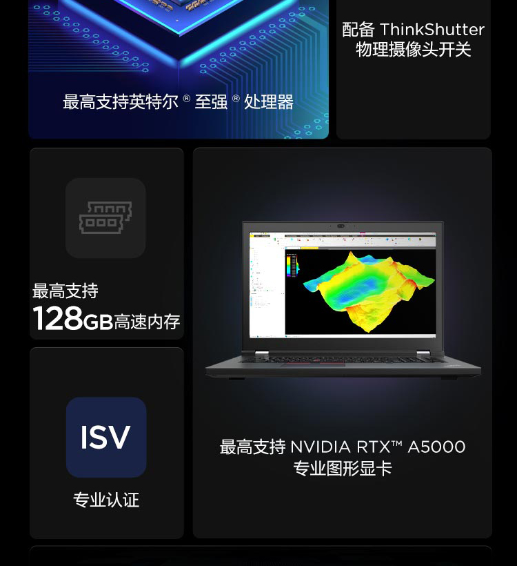 聯想ThinkPad P17 2021