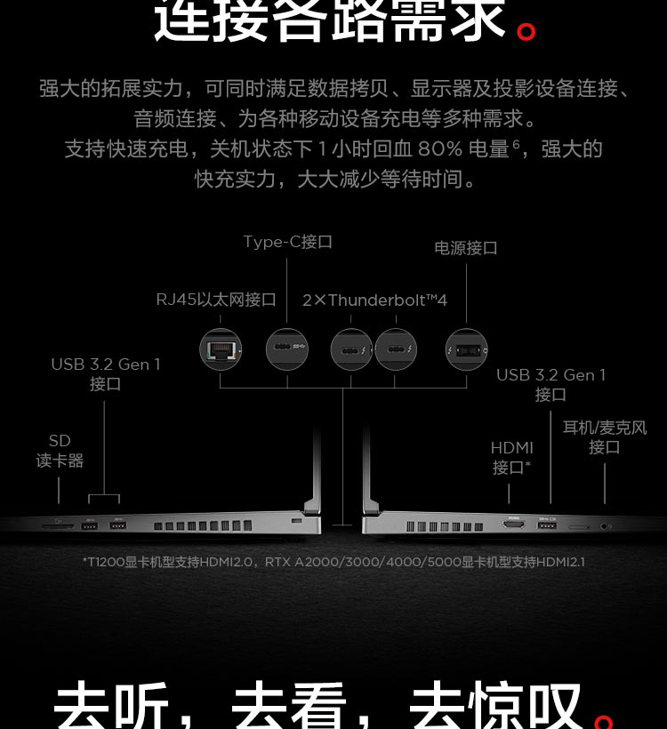 聯想ThinkPad P17 2021