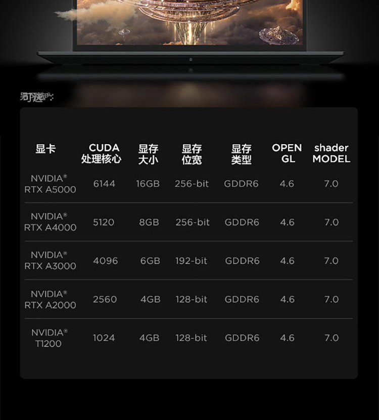 聯想ThinkPad P1