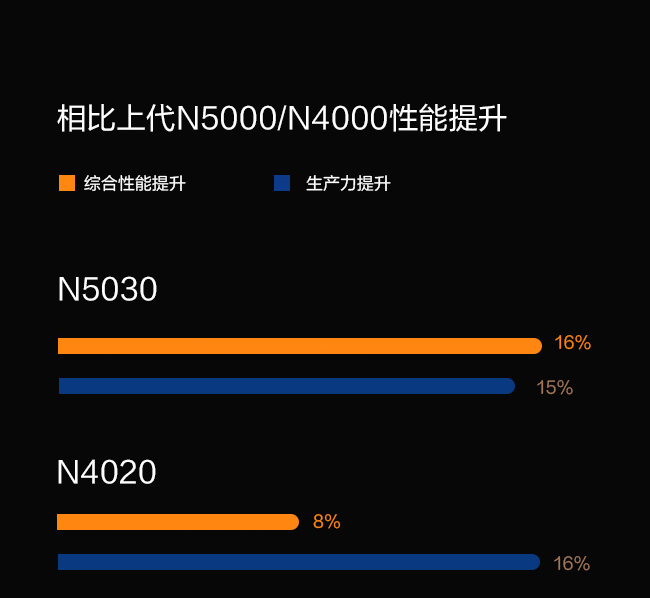 聯想平板電腦 啟天 D10