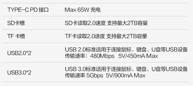 聯想USB-C多功能擴展塢 (36004372)