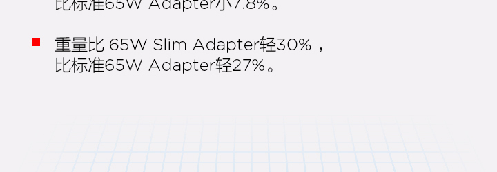 Lenovo便攜式筆記本電源適配器 (4X20H15595)