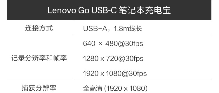 Lenovo Go USB-C 筆記本充電寶 (40ALLG2WWW)