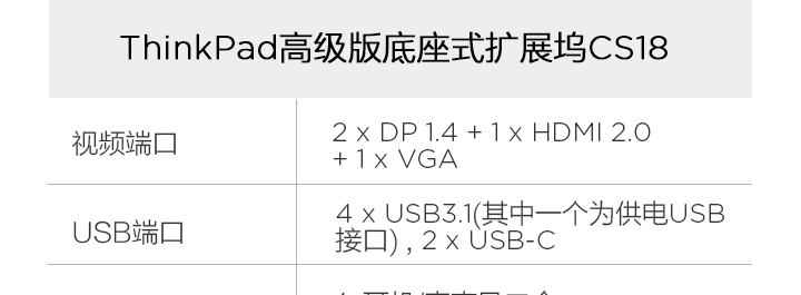 ThinkPad高級版底座式擴展塢CS18 (40AJ0135CN)