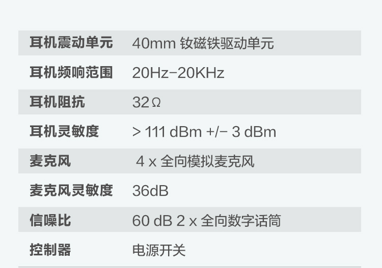 ThinkPad X1 主動降噪藍牙耳麥 (4XD0U47635)
