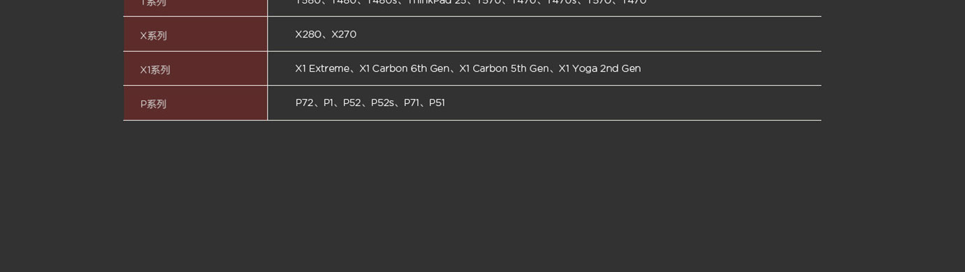 Lenovo USB-C轉VGA轉接線 (4X90M42956)