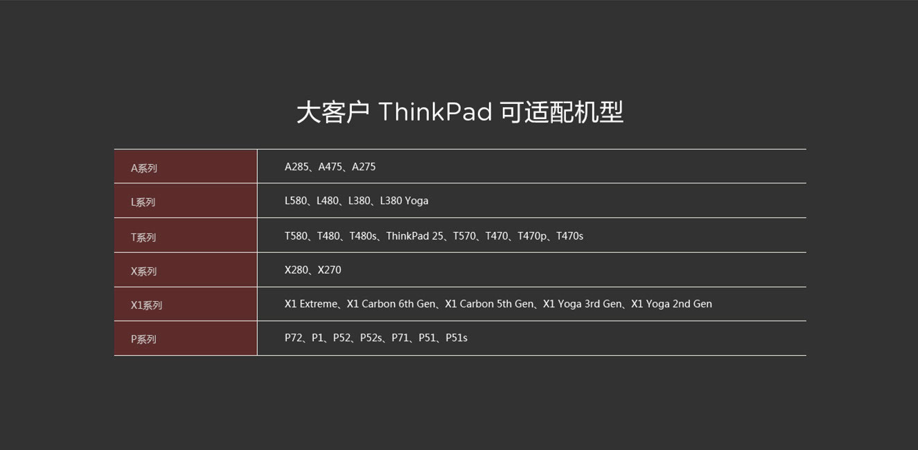Lenovo HDMI轉VGA轉接線 (0B47069)