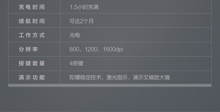 ThinkPad X1輕薄演示鼠標 (4Y50U45359)