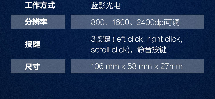 ThinkPad 超薄靜音藍牙鼠標 (4Y50X88822)