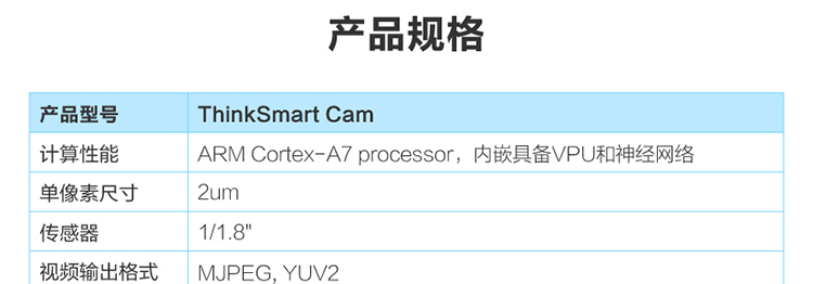 ThinkSmart Cam 高清AI攝像頭