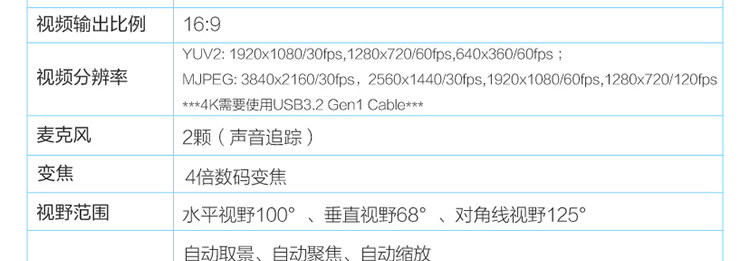 ThinkSmart Cam 高清AI攝像頭