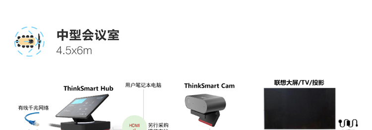 ThinkSmart Cam 高清AI攝像頭
