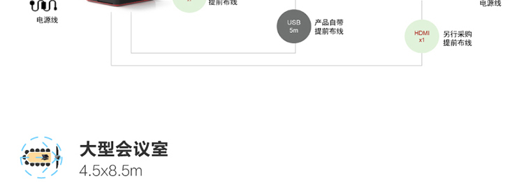 ThinkSmart Cam 高清AI攝像頭