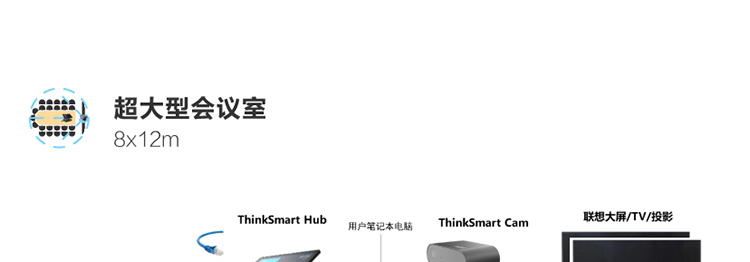 ThinkSmart Cam 高清AI攝像頭