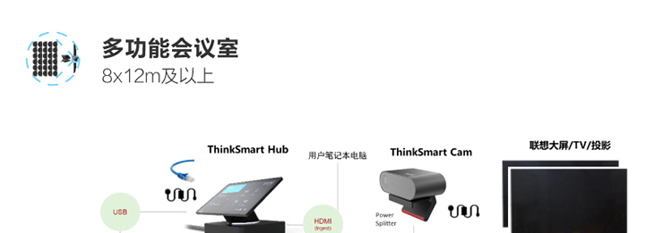 ThinkSmart Cam 高清AI攝像頭