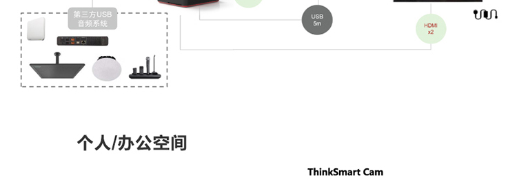ThinkSmart Cam 高清AI攝像頭
