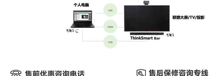 ThinkSmart Cam 高清AI攝像頭